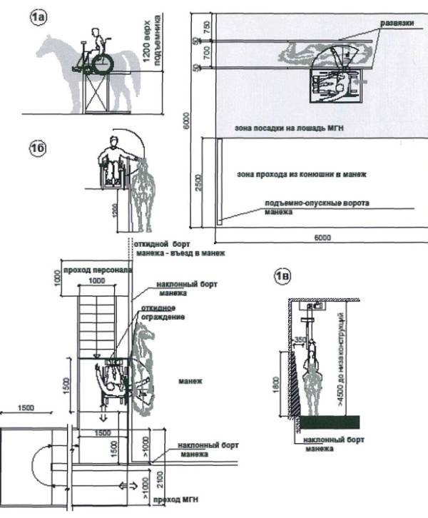 Схема устройства посадки инвалида в манеже на лошадь