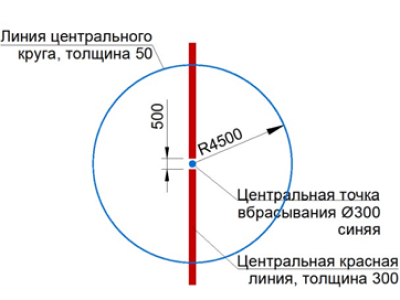 Разметка центрального круга и точки вбрасывания
