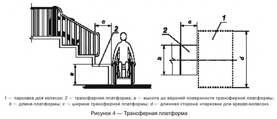 Схема прлатформы