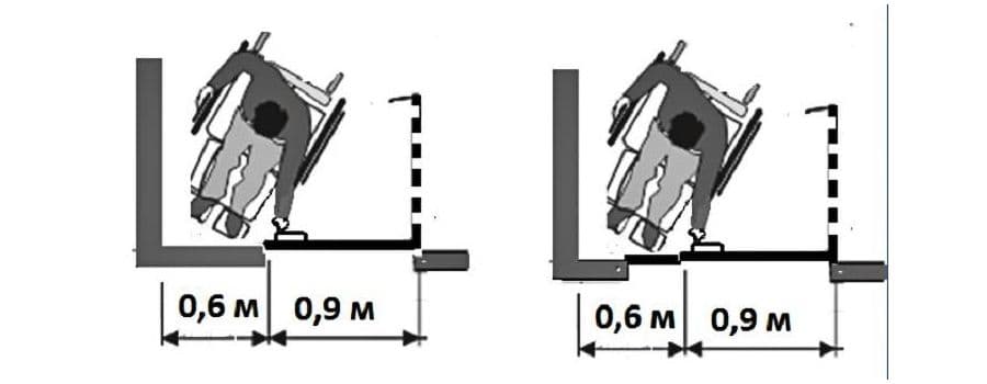 Измерение размера дверного проема для инвалидов-колясочников: как правильно сделать