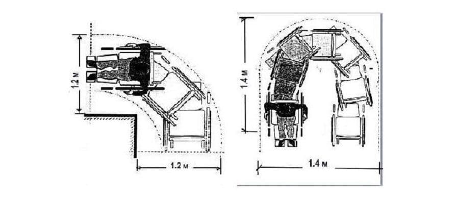 Пример размеров разворота в коридорах для инвалидов-колясочников