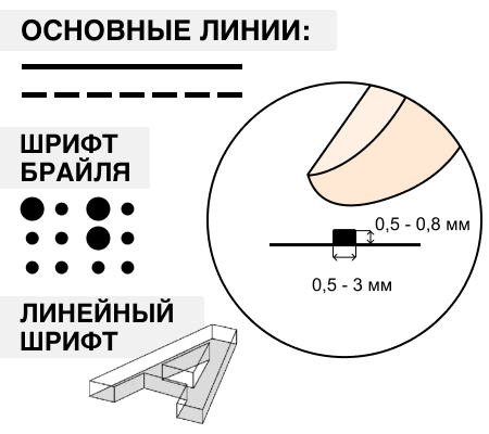 Правила нанесения шрифта Брайля