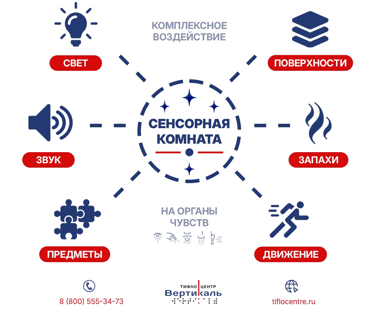 В сенсорной комнате производится комплексное воздействие на органы чувств