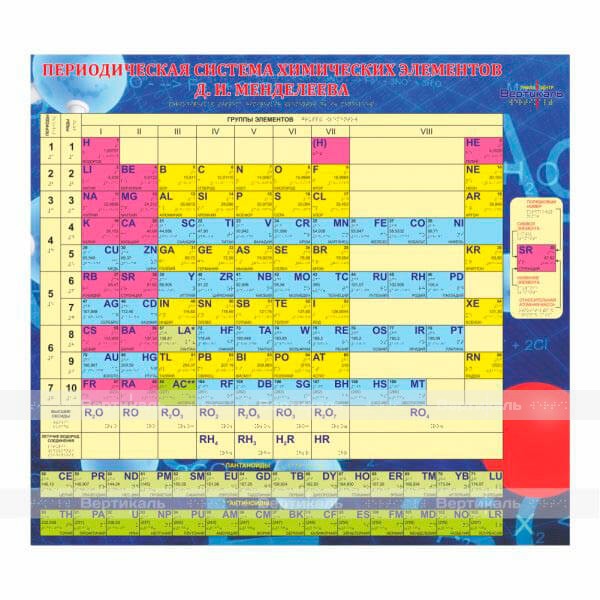 Тактильная таблица  "Периодическая система химических элементов Менделеева" – фото № 1